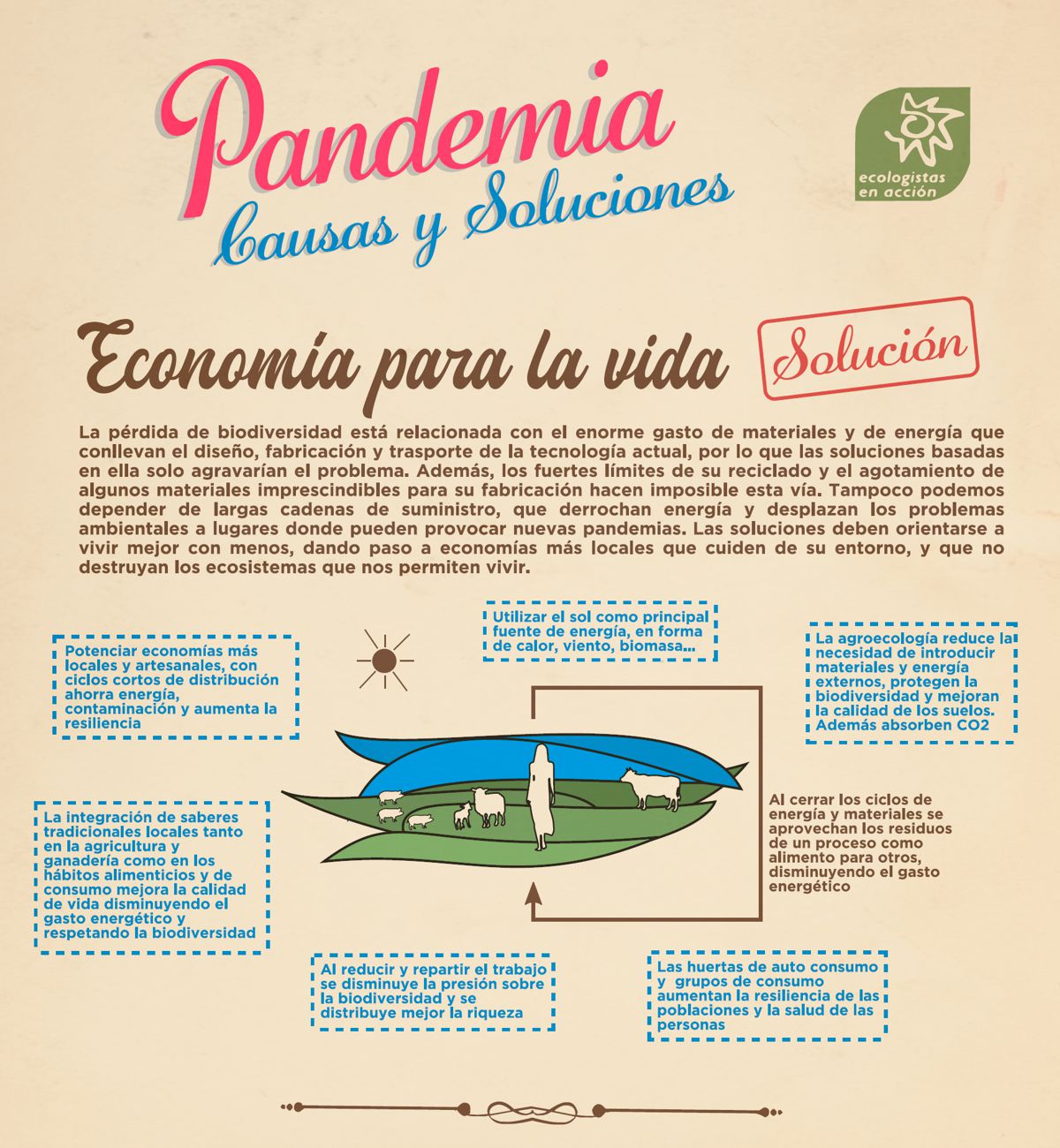 infografia zoonosis economia